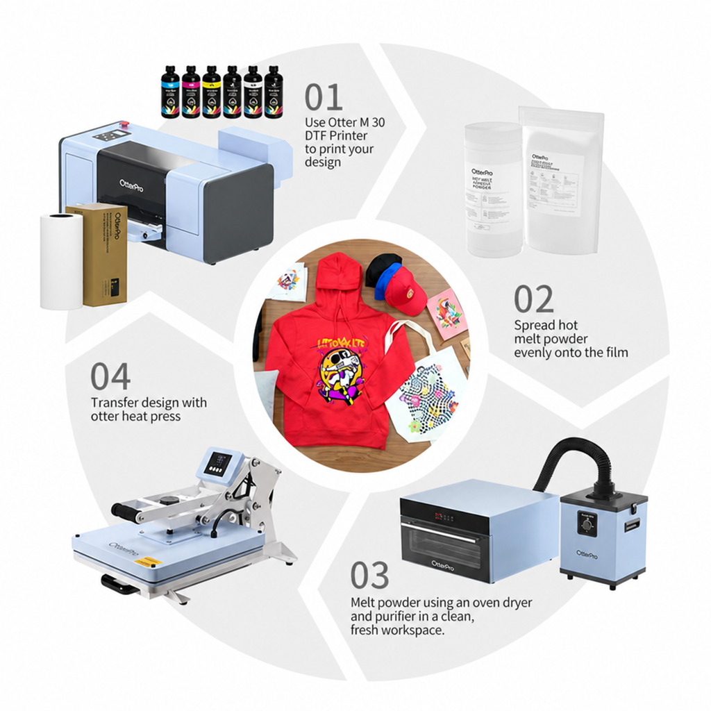 Three-tier A3 DTF curing oven, smokeless (integrated smoke extractor)